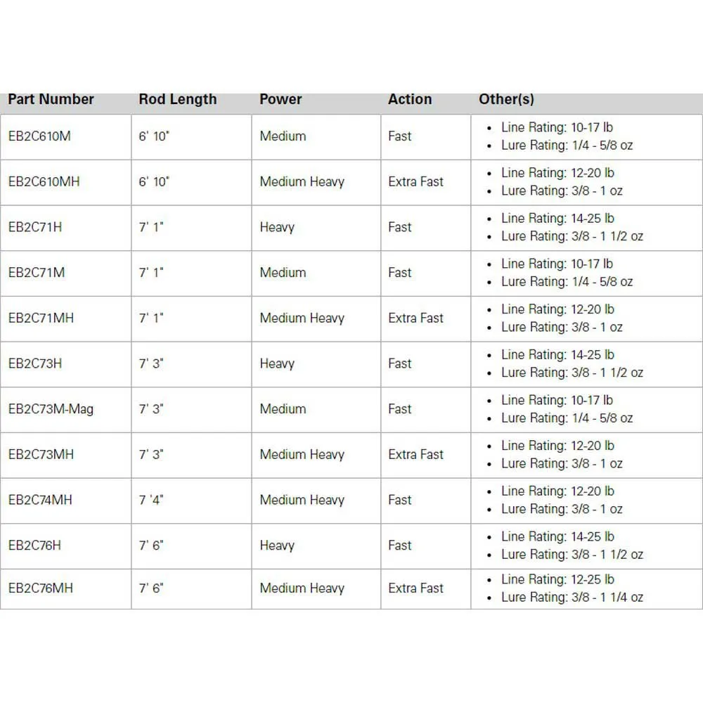 13 Fishing Canne à Lancer D´appât Envy Black II Heavy 4 13 Fishing Canne à Lancer D´appât Envy Black II Heavy – Image 2