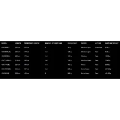 13 Fishing -13 Fishing 13 fishing canne baitcasting omen black 1