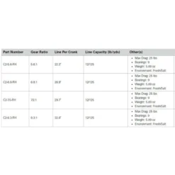 13 Fishing -13 Fishing 13 fishing moulinet baitcasting concept c2 1