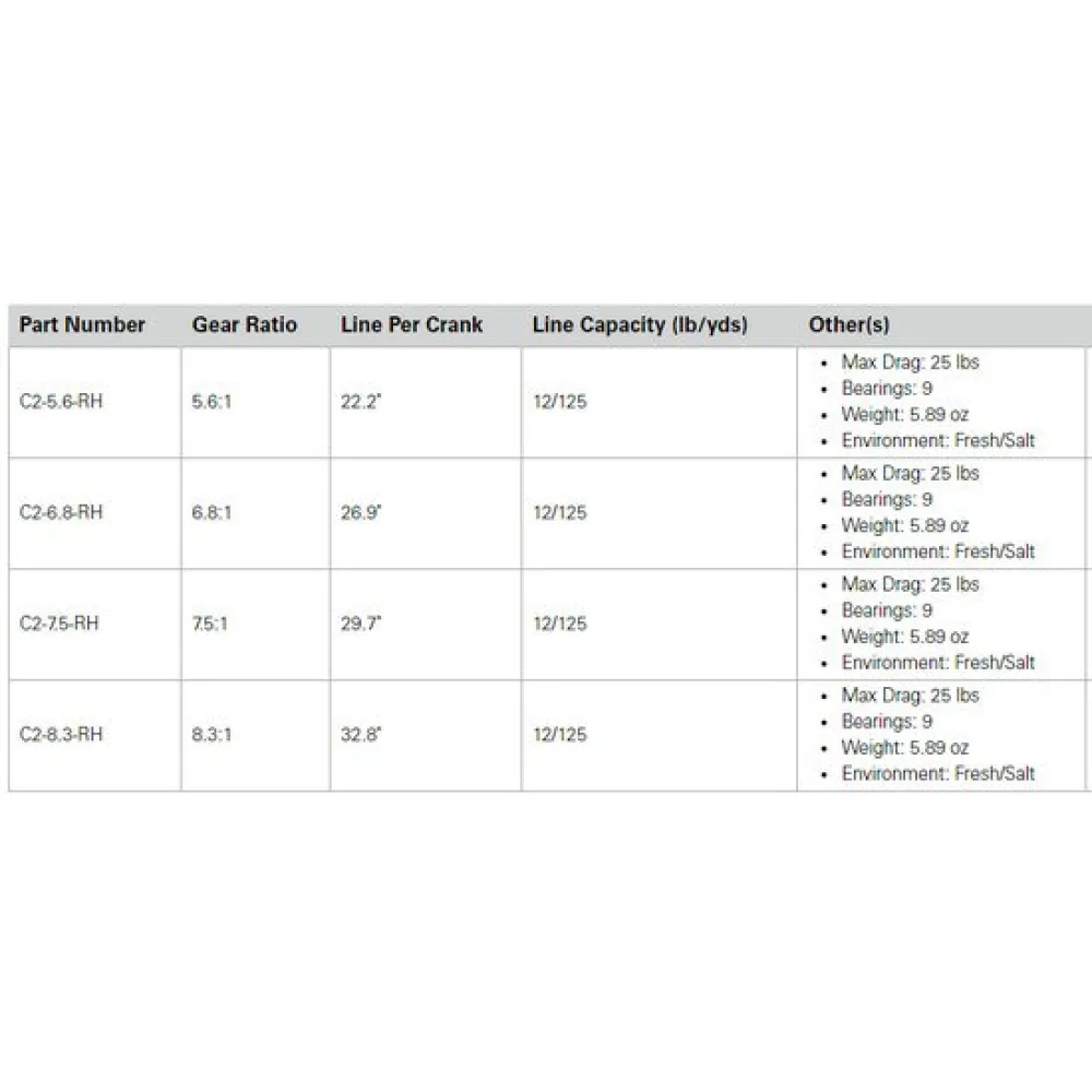 13 Fishing Moulinet Baitcasting Concept C2 4 13 Fishing Moulinet Baitcasting Concept C2 – Image 2