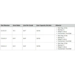 13 Fishing -13 Fishing 13 fishing moulinet baitcasting gauche concept c2 1